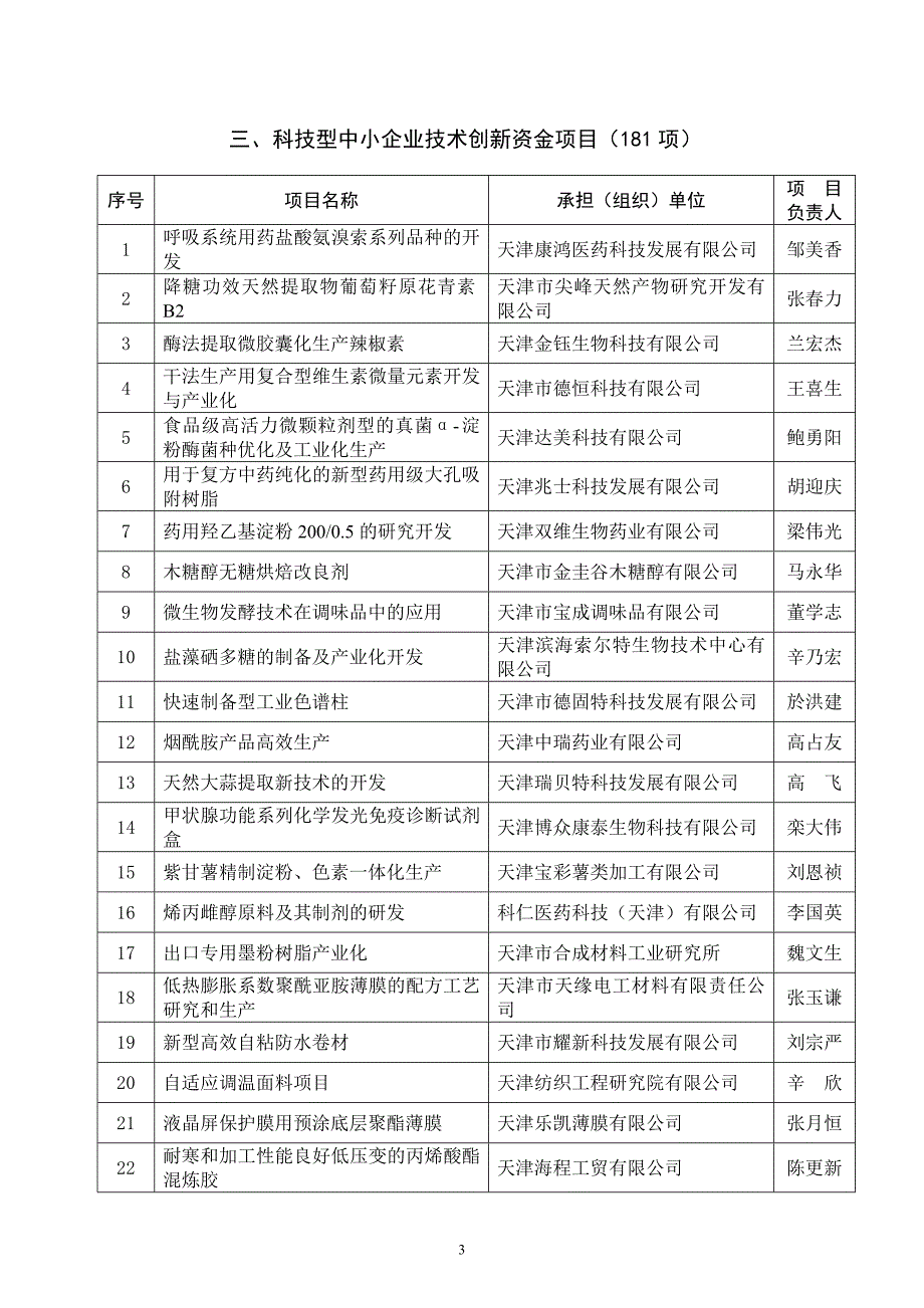 年天津市科技计划项目(第二批)_第3页