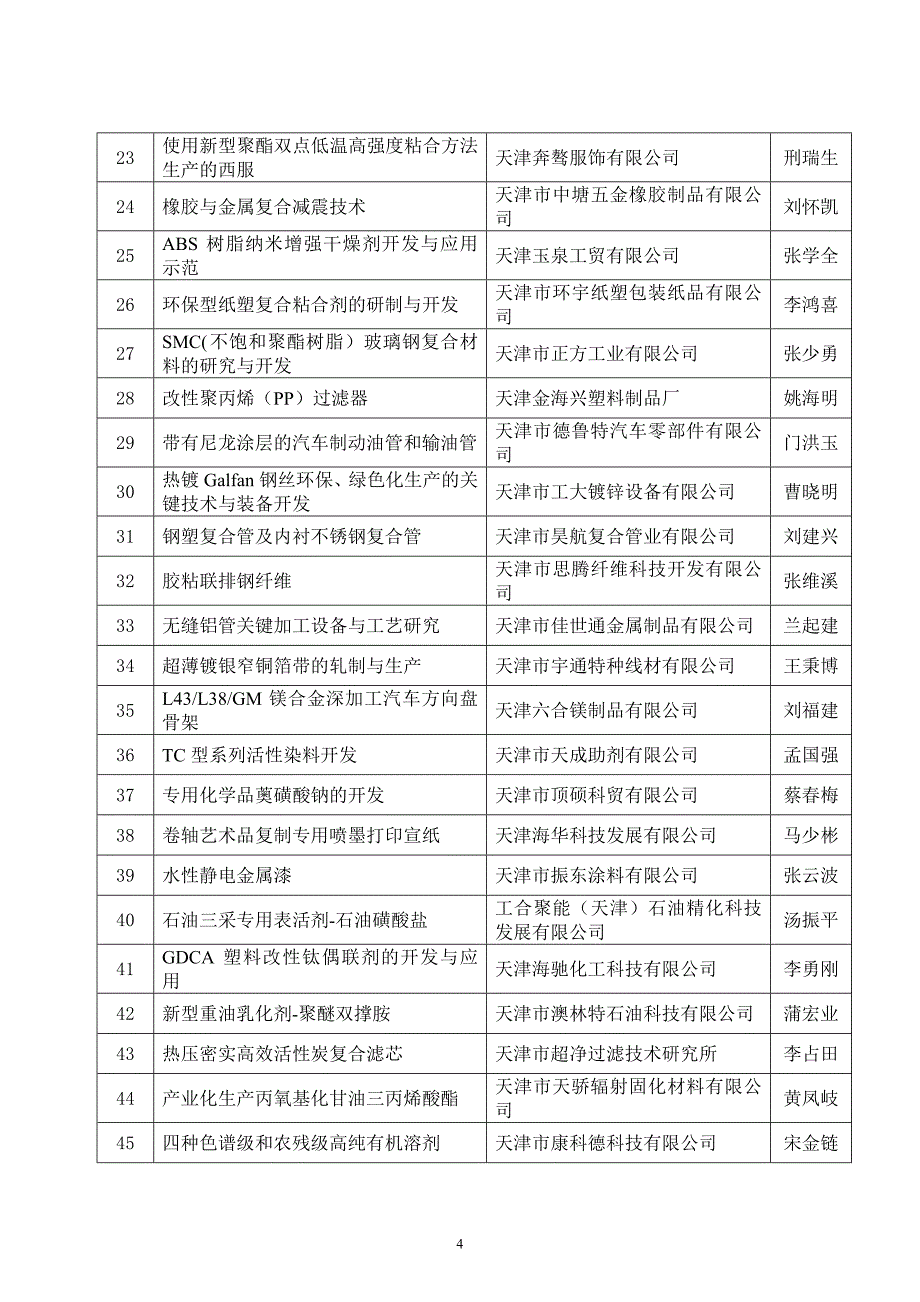 年天津市科技计划项目(第二批)_第4页