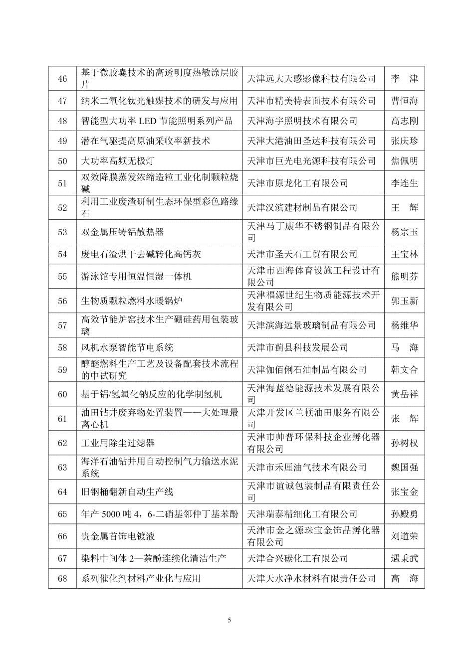 年天津市科技计划项目(第二批)_第5页