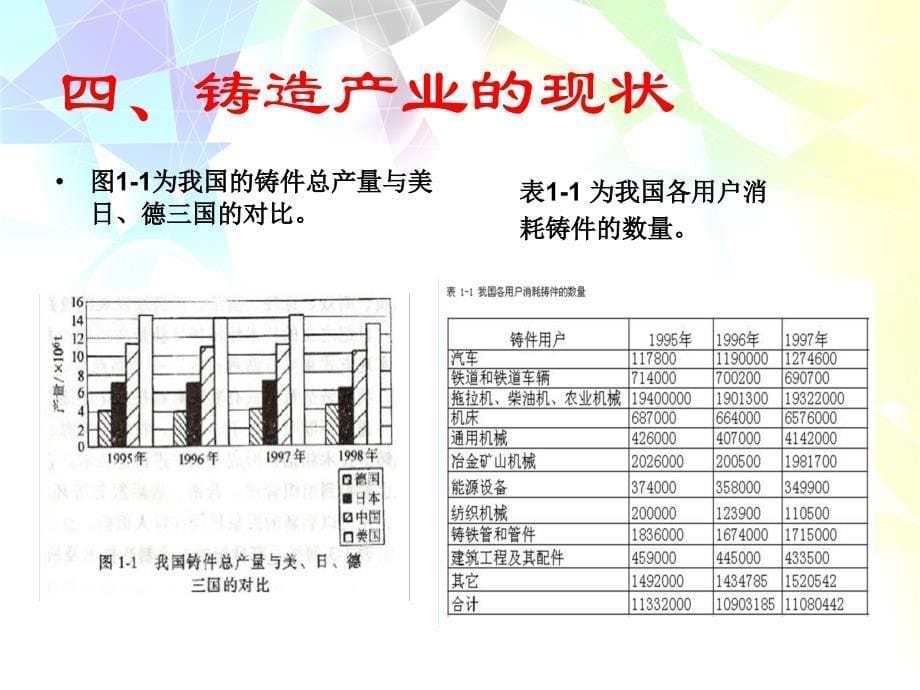 料件铸造及加工工艺培训_第5页