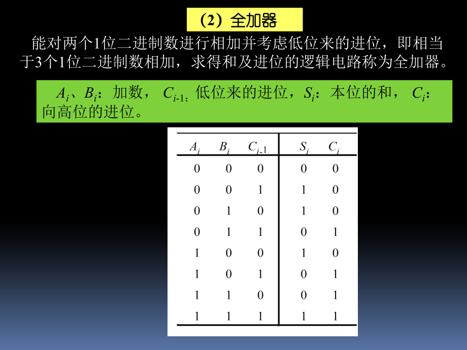 常用组合逻辑_第4页