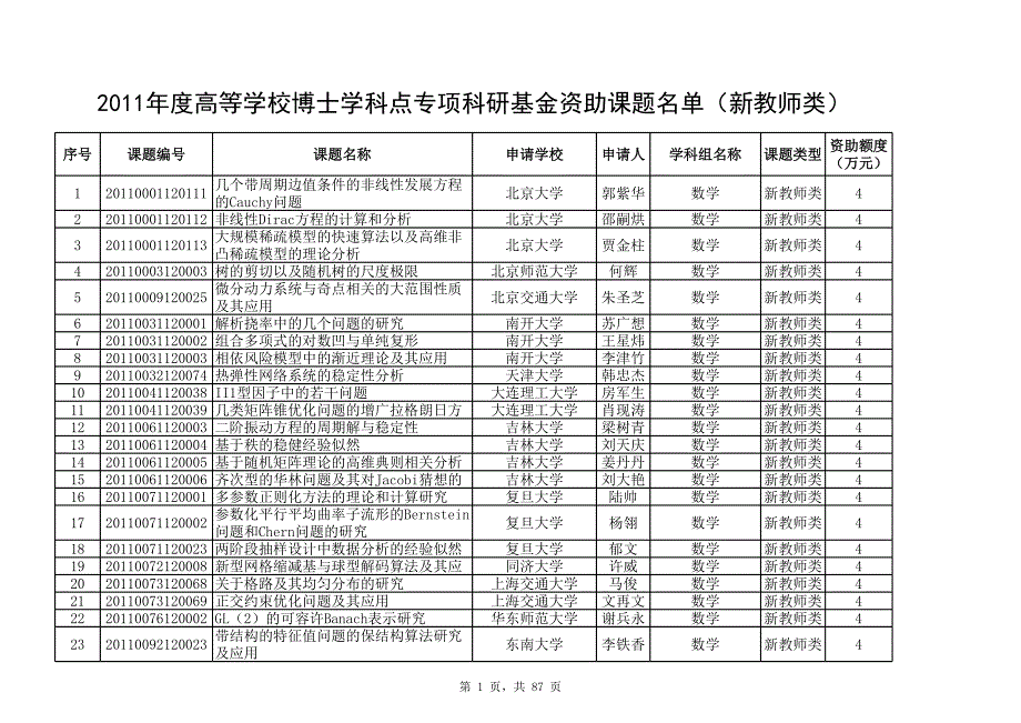 年度高等学校博士学科点专项科研基金资助_第1页