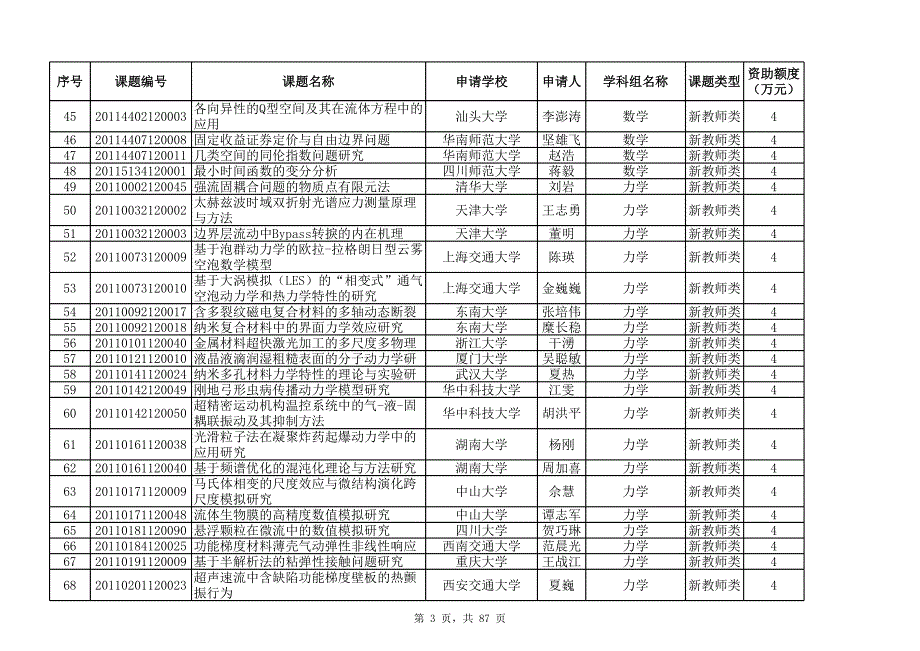 年度高等学校博士学科点专项科研基金资助_第3页