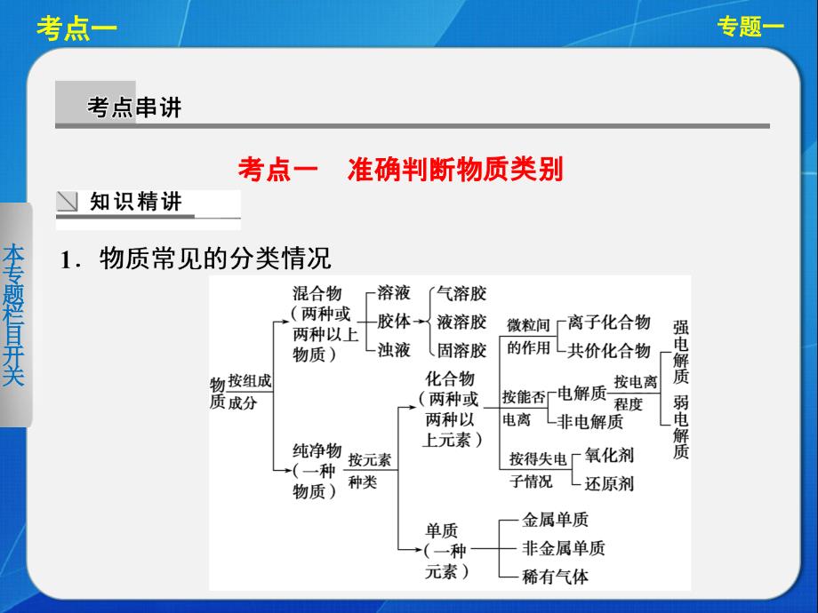 步步高二轮复习专题一物质的组成分类和性质_第3页