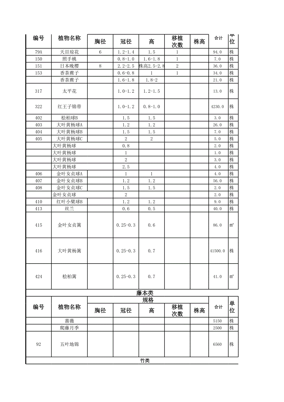 植物材料表 工程公司_第2页