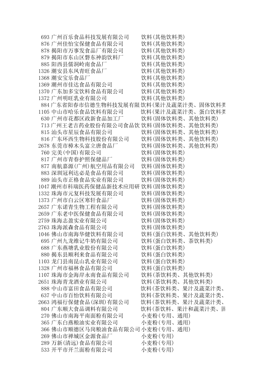 批发类企业名录是什么类