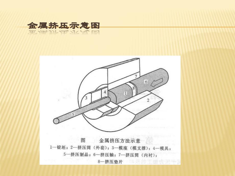 挤压成形技术_第4页