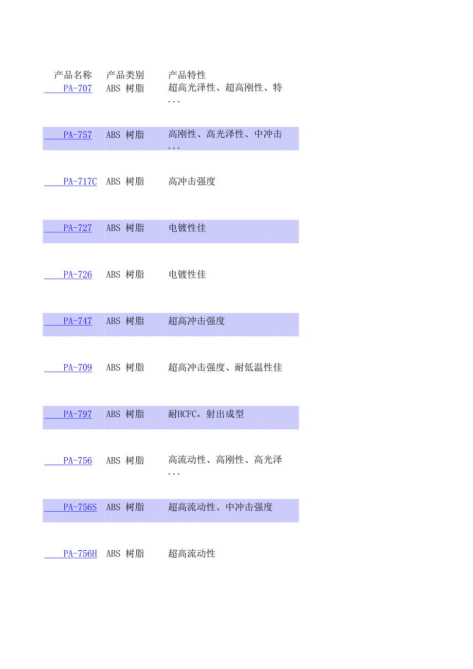 常用塑胶原料性能_第1页
