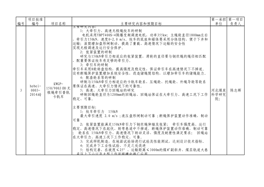 年安全生产关键技术科技项目_第4页