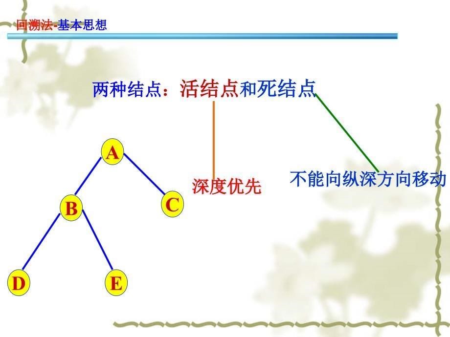 算法设计与分析第五章1_第5页