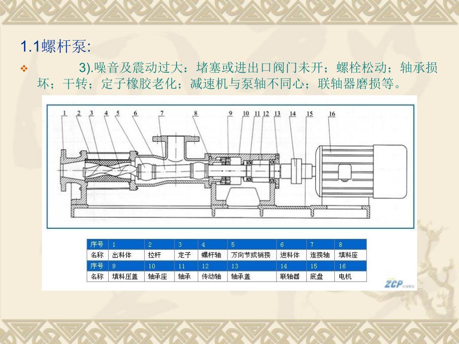 德州污水处理站管理、维护培训_第4页