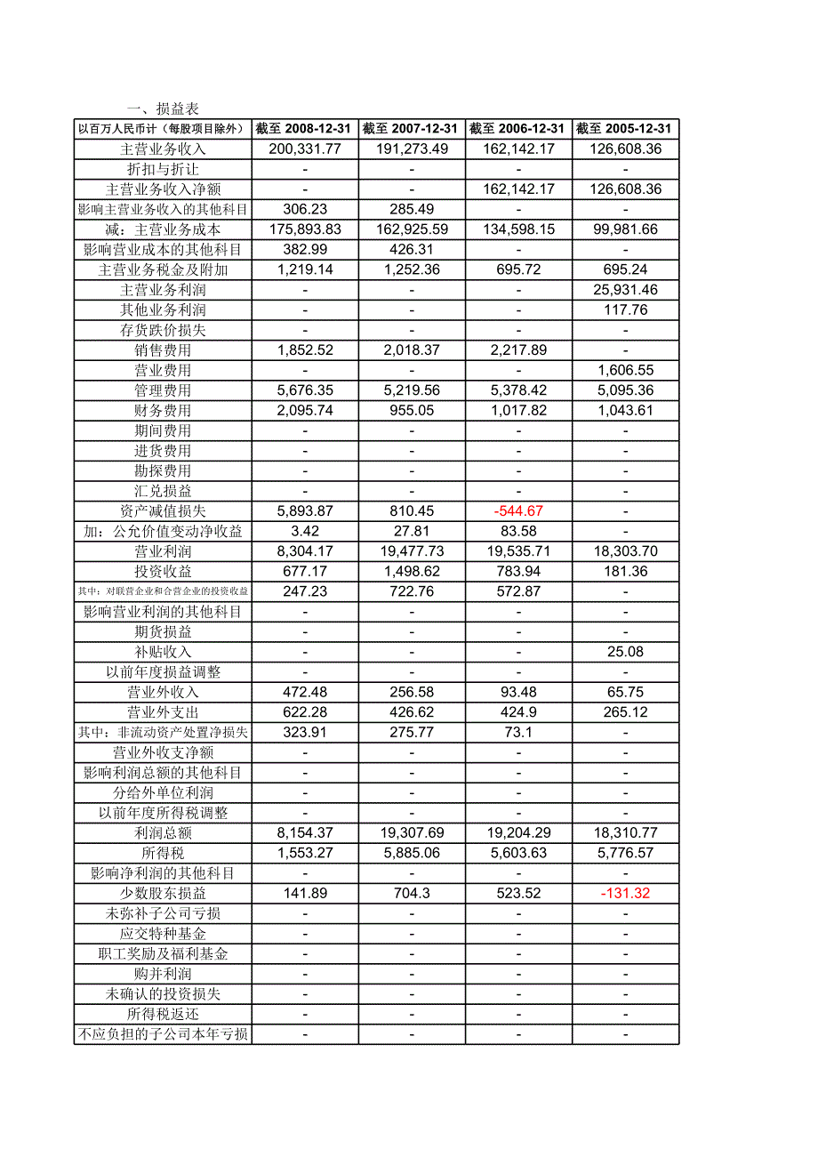 宝钢鞍钢综合分析_第4页