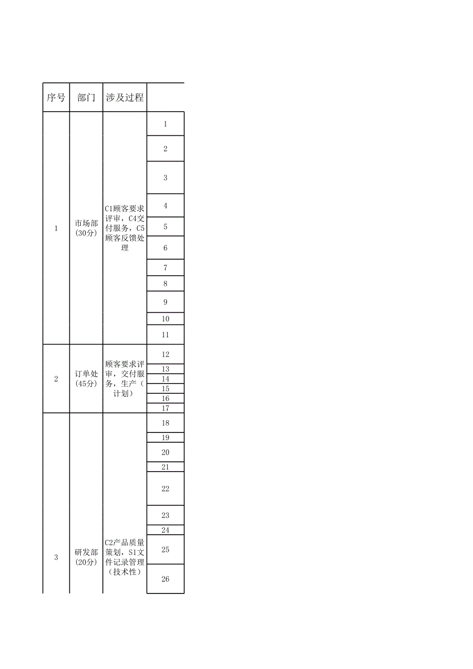 新材料内审整改推进_第1页