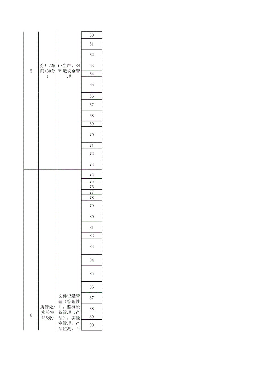 新材料内审整改推进_第3页