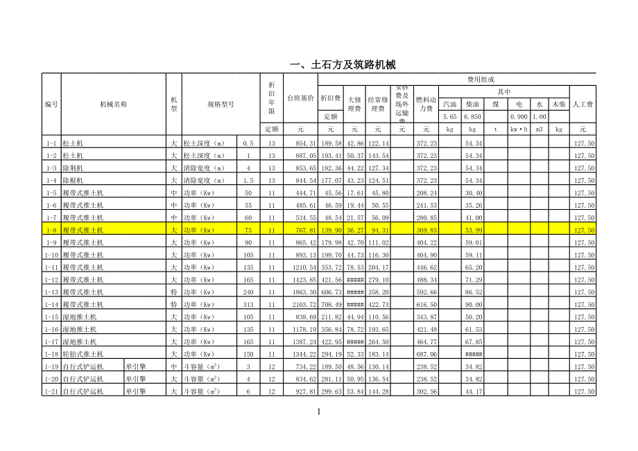 机械台班定额_第1页
