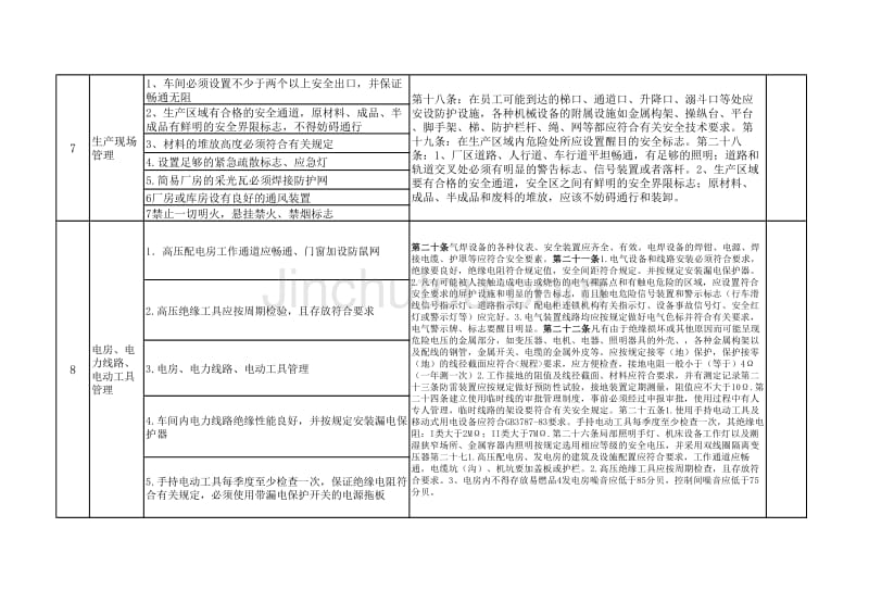 番禺区企业落实主体责任工作要点_第3页