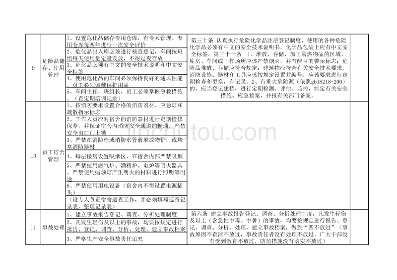 番禺区企业落实主体责任工作要点_第4页