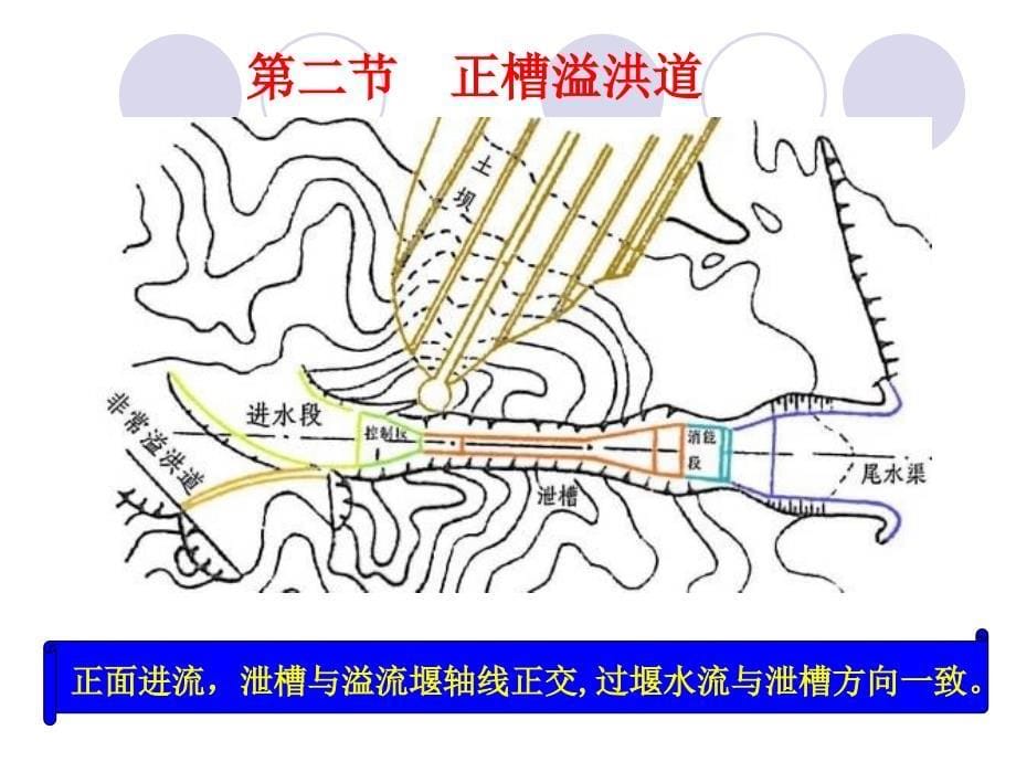 河岸溢洪道_第5页