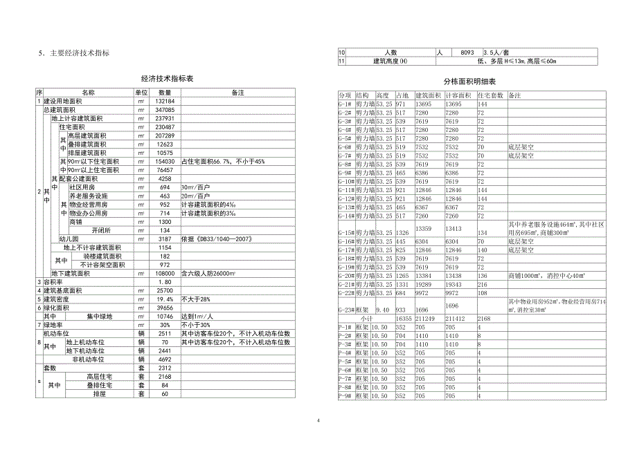 85号地块规划建筑设计初步设计说明(汇总)_第4页