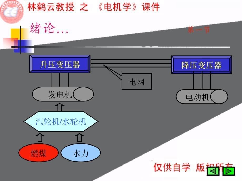 电机学课件(东南大学)_第5页