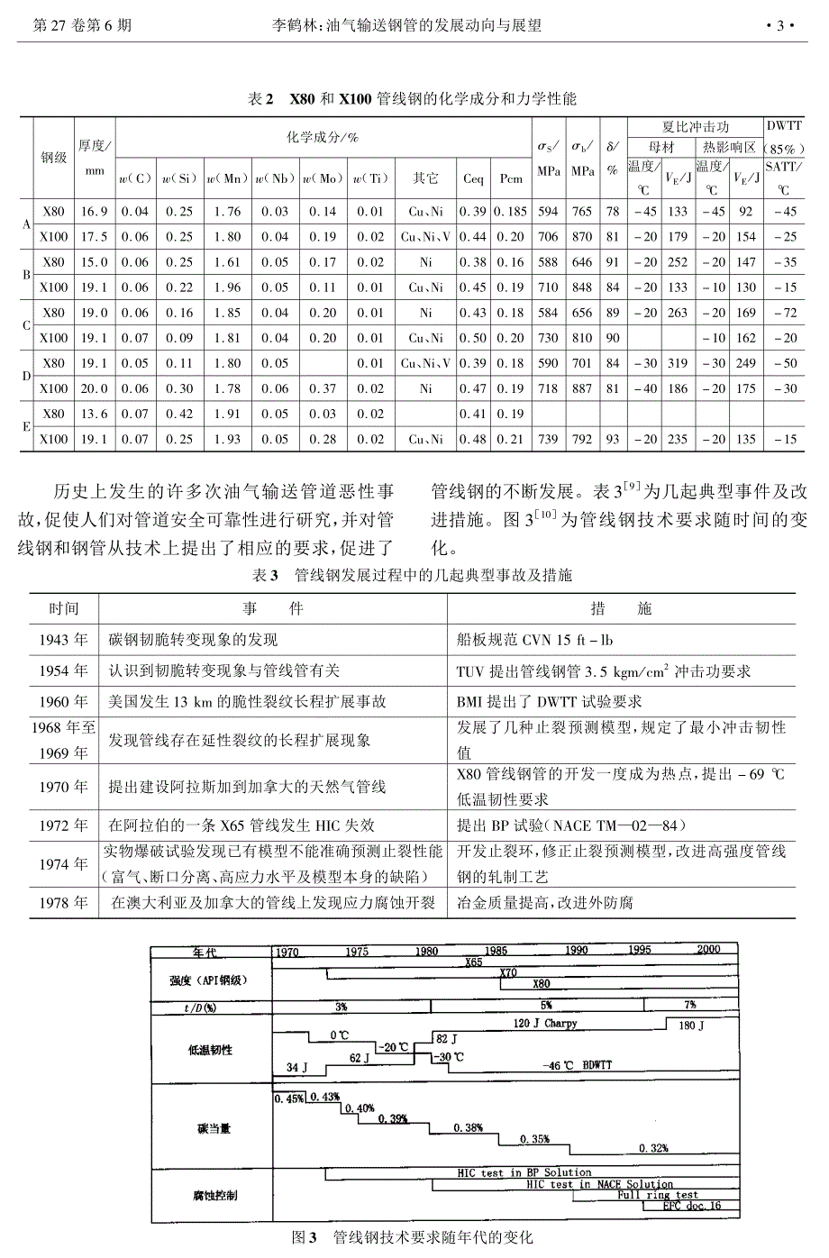 油气输送钢管的发展动向与展望_第3页