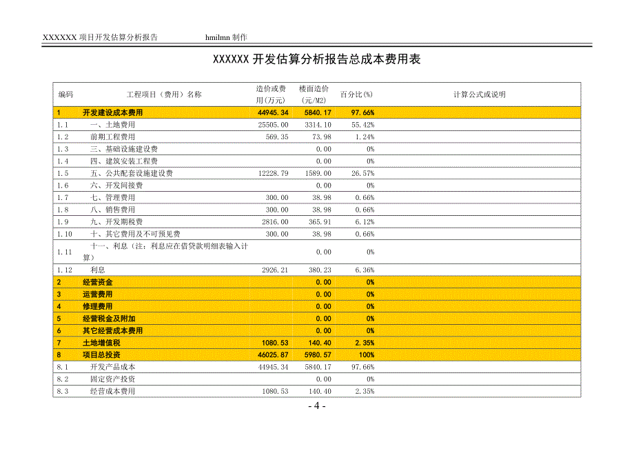 XX房地产开发估算分析报告项目开发可行性分析报告_第4页