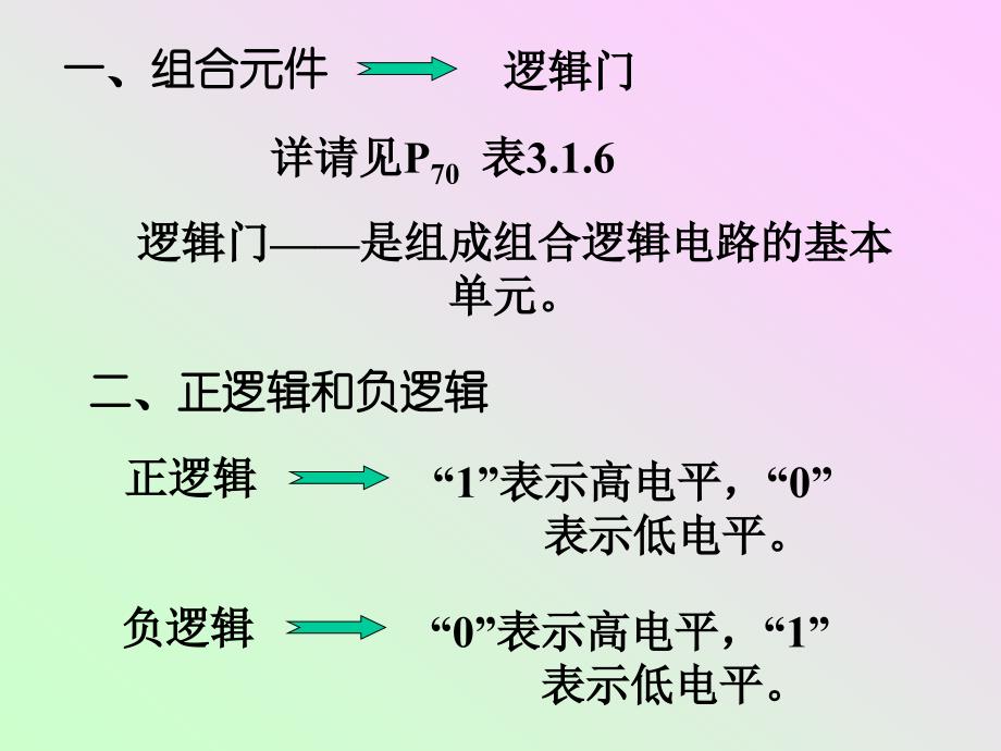 第四章组合逻辑电路1_第3页