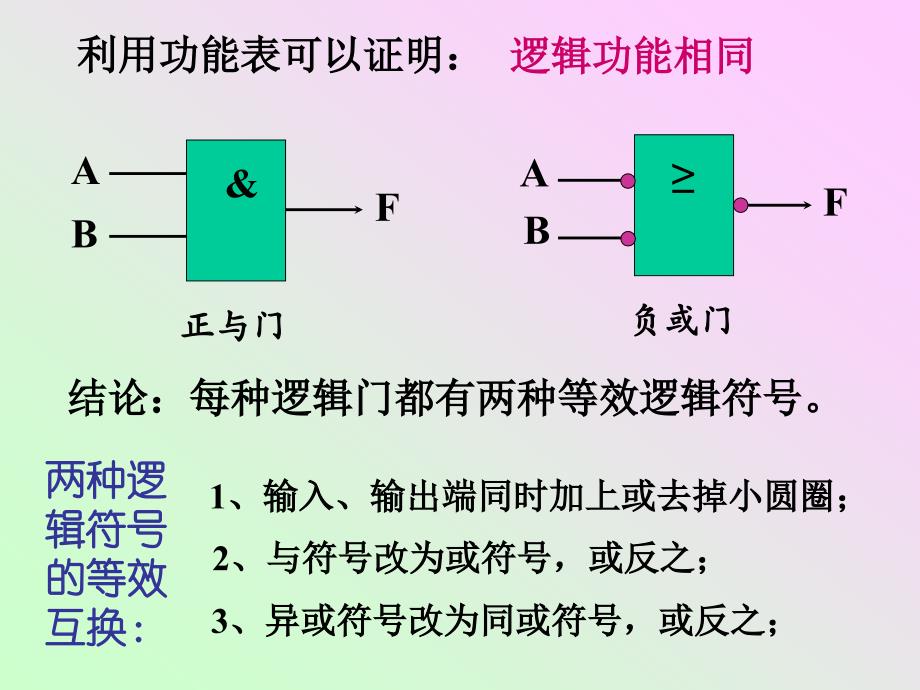 第四章组合逻辑电路1_第4页