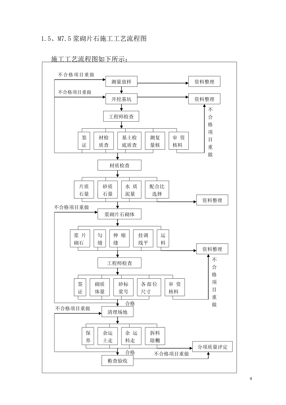 六盘水市第十中学挡墙施工组织_第4页