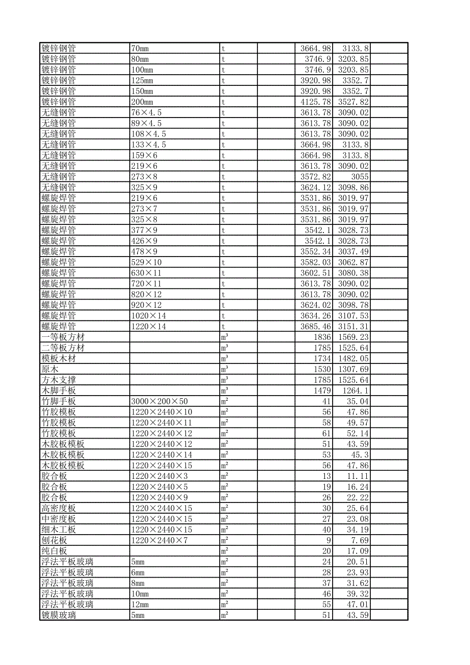 石嘴山市材料信息价2016年10月_第2页