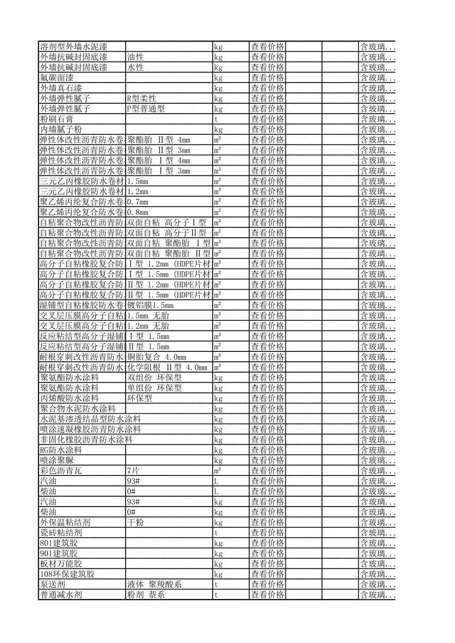 石嘴山市材料信息价2016年10月_第5页