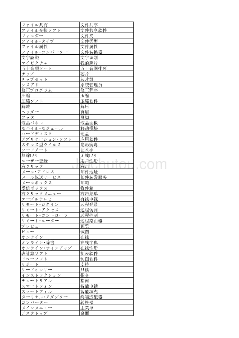 电脑术语日文翻译_第4页