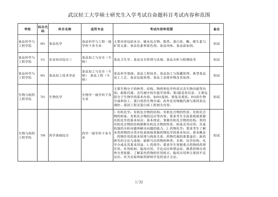 考试内容与范围—武汉轻工大学考研_第1页