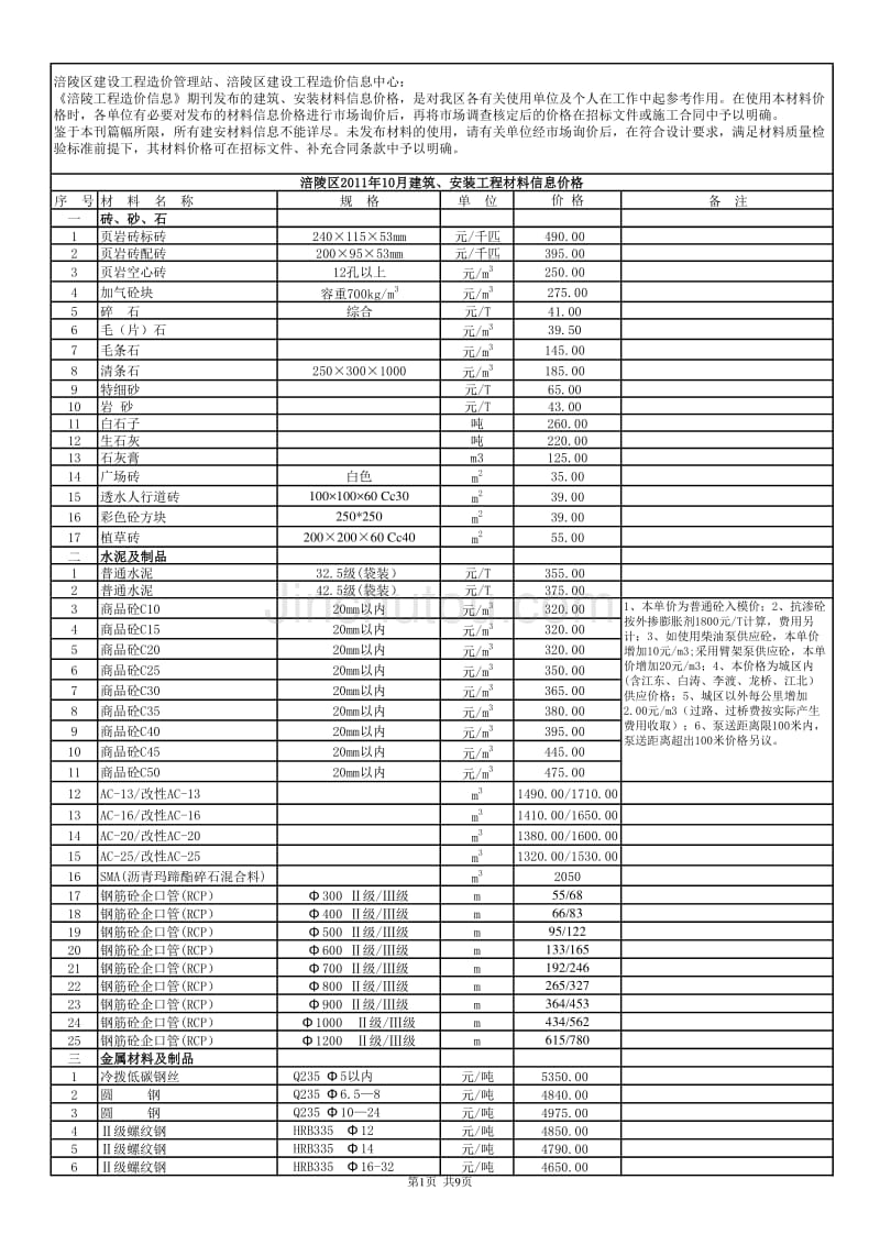 涪陵区2011年10月建筑安装工程材料信息价格_第1页