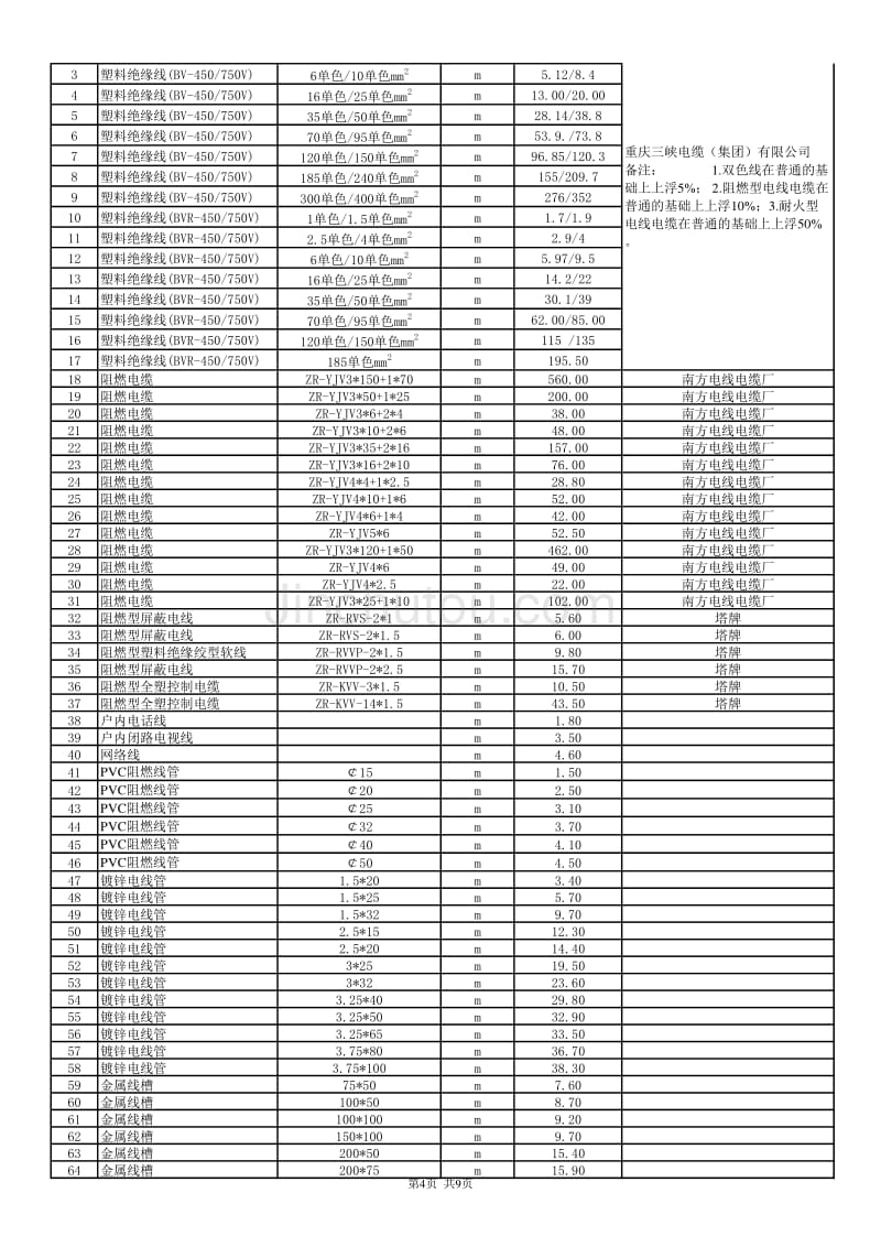涪陵区2011年10月建筑安装工程材料信息价格_第4页