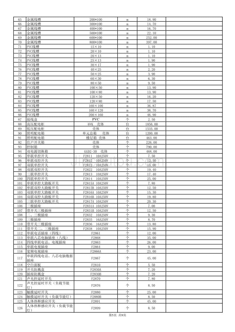 涪陵区2011年10月建筑安装工程材料信息价格_第5页