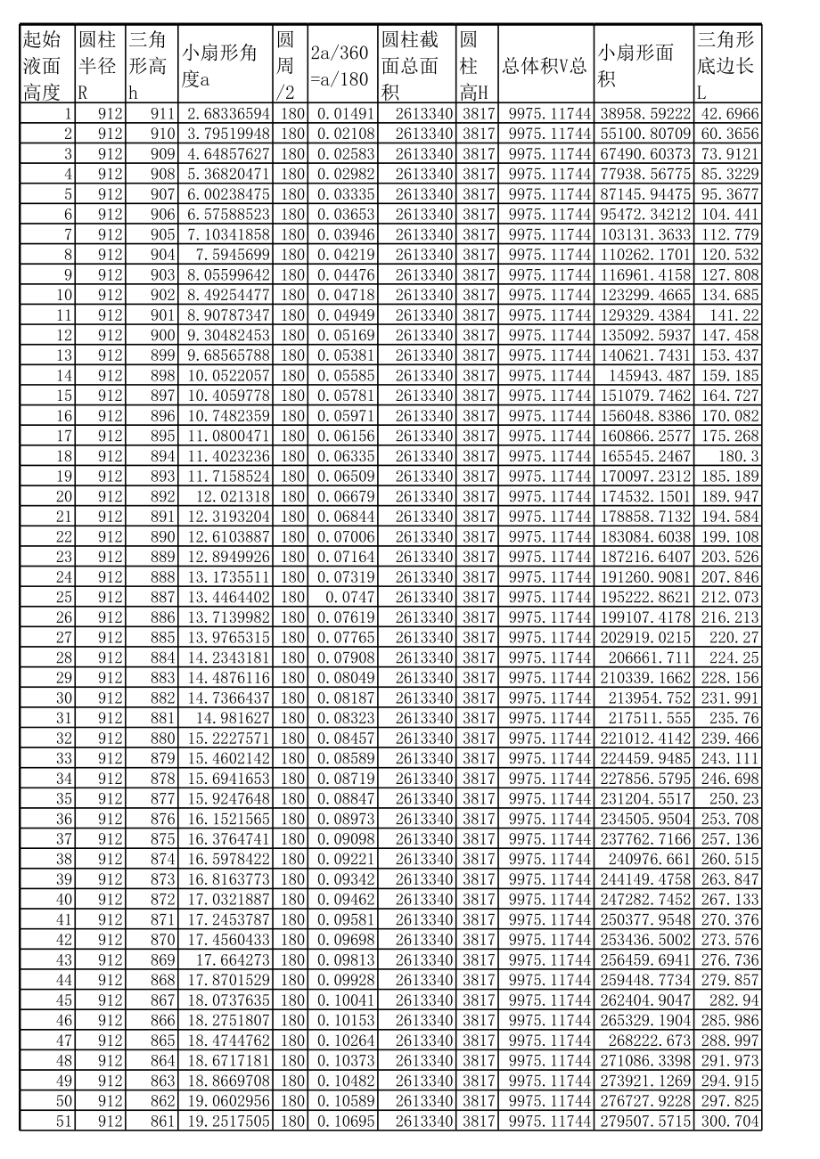 油库油罐计算方式_第3页