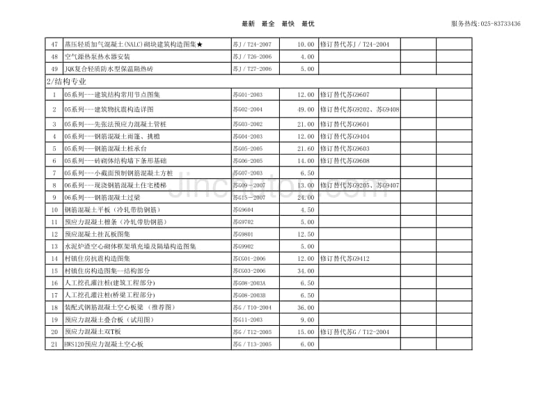 江苏省标准设计_第3页