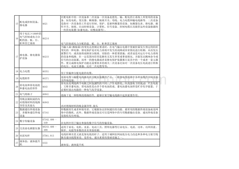 电能产品认证中心《产品清单》_第2页