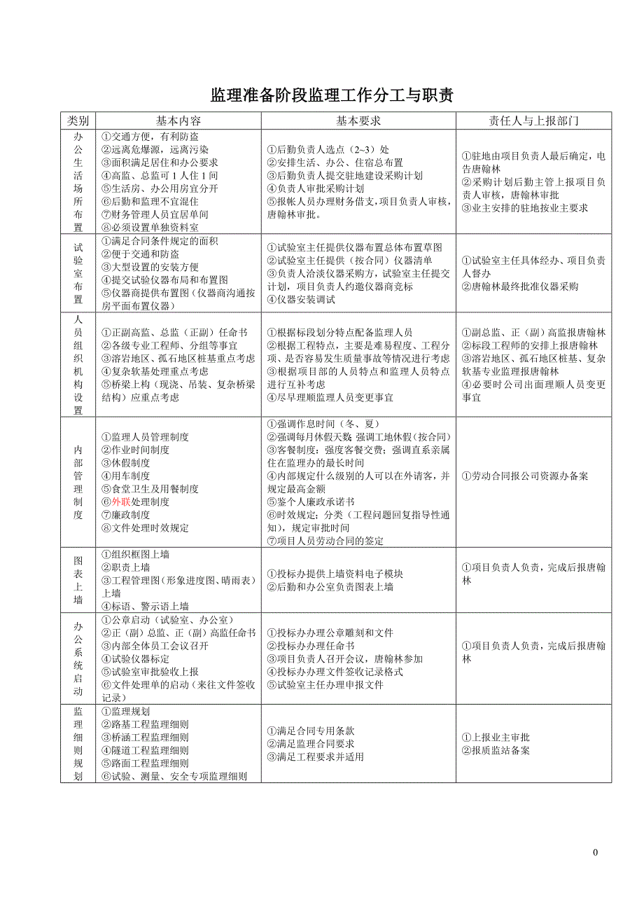 公路桥梁施工监理项目管理手册_第3页