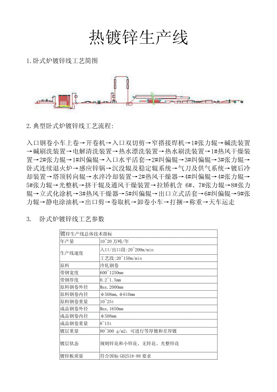 热镀锌生产线_第1页