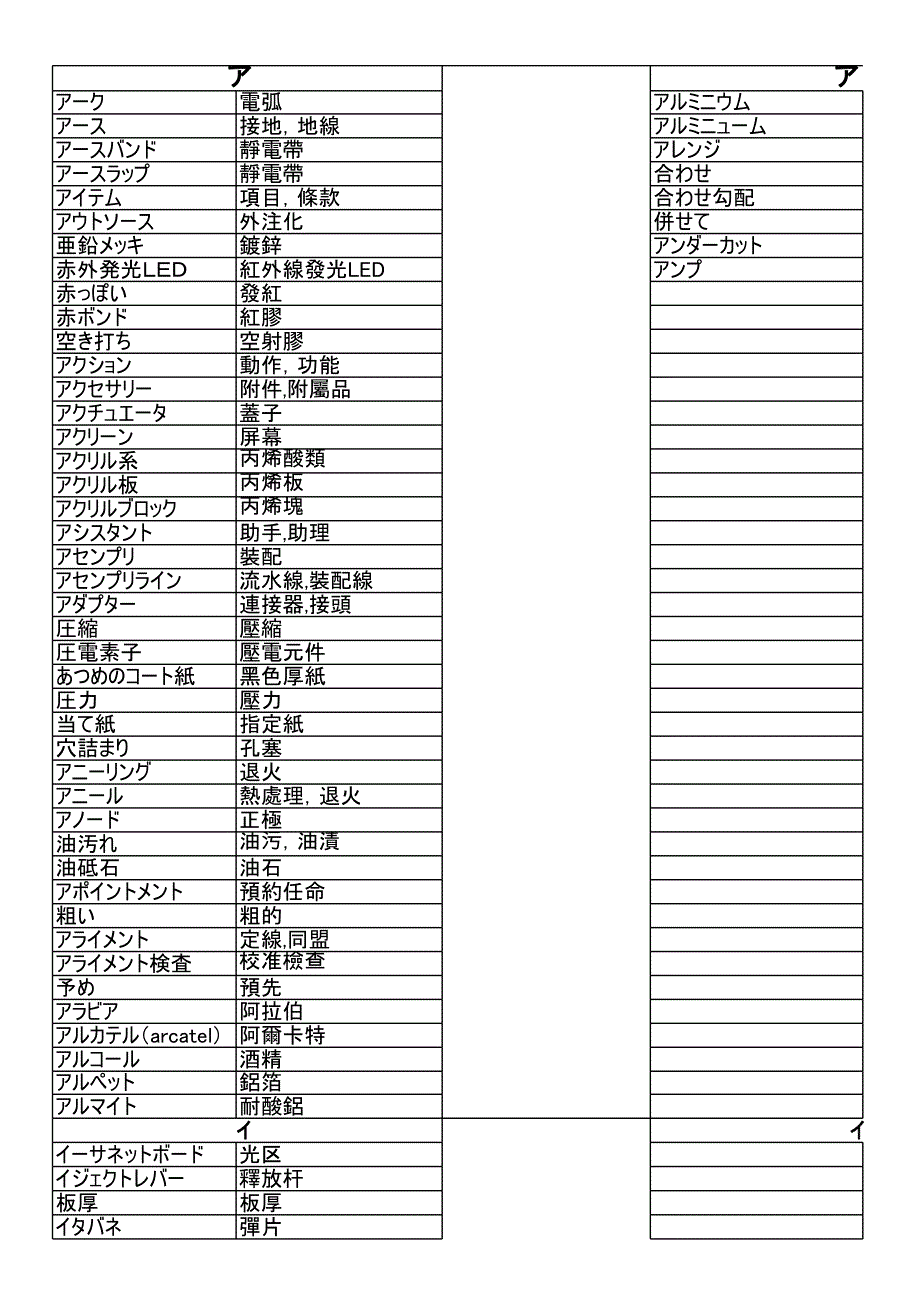 电子技术工程类常用日语单词_第1页
