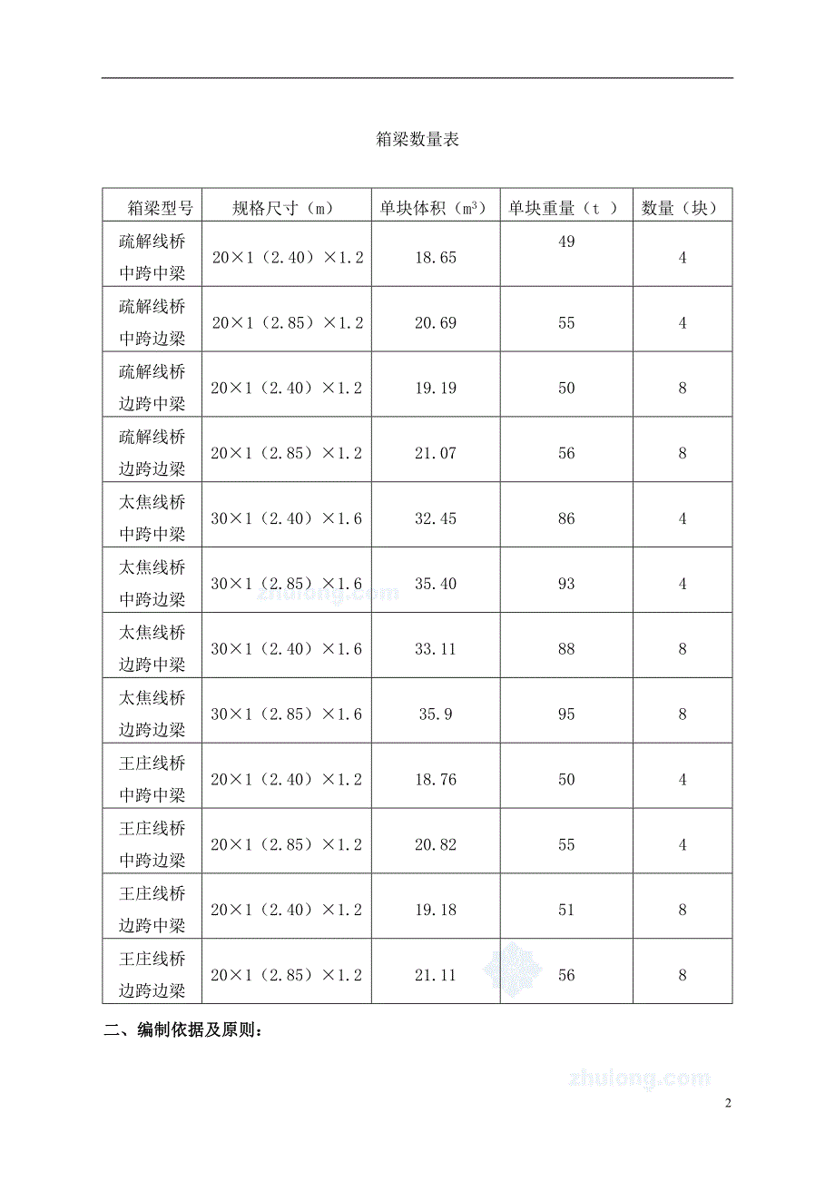 公路架梁施工方案_第3页