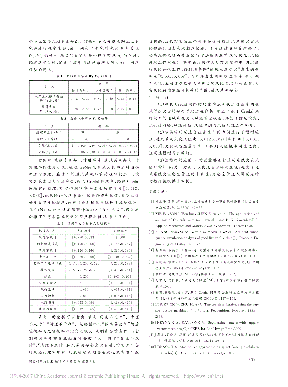 基于Credal网络的车间通风系统火灾风险管理模型_撒占友_李磊_马池香_刘凯利_第3页