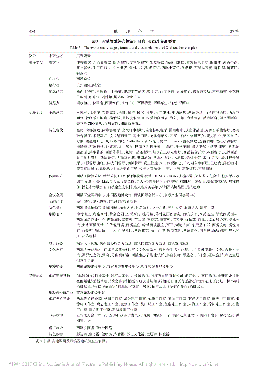 基于协同理论的旅游综合体演化过程_省略_研究_以杭州西溪国家湿地公园为例_陆林__第4页