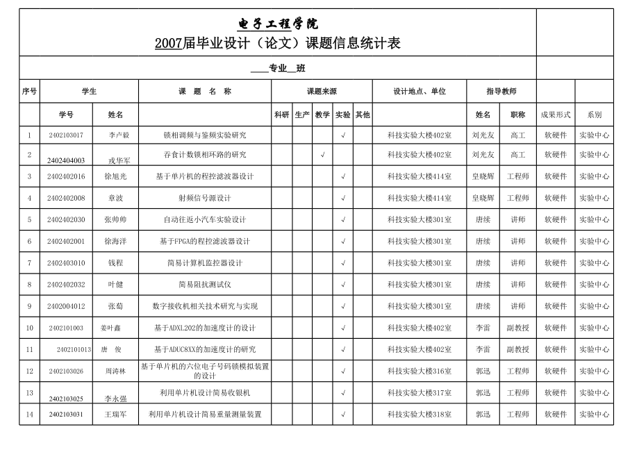 级毕业设计选题汇总xls[KB]_第1页