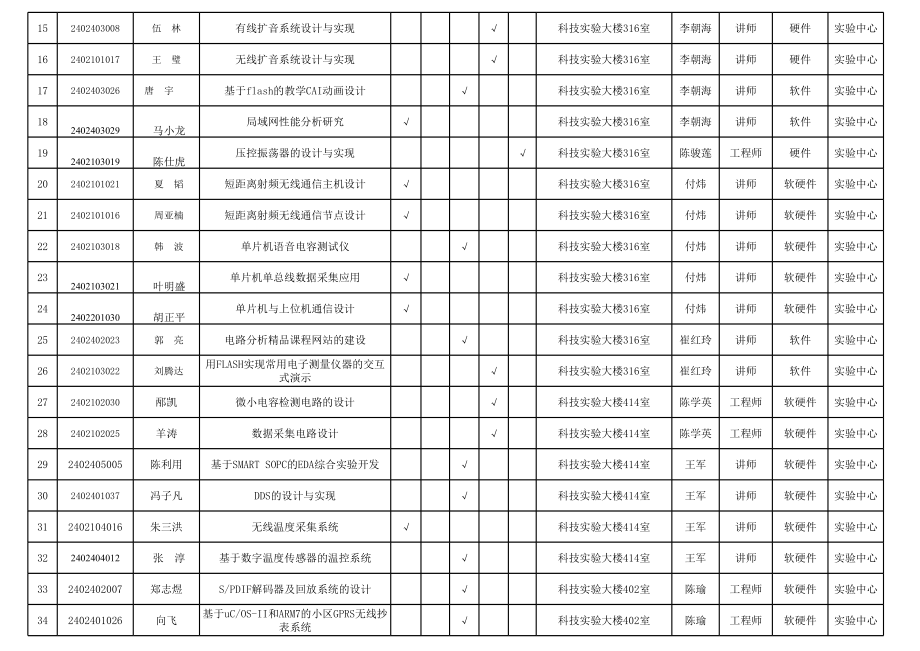 级毕业设计选题汇总xls[KB]_第2页