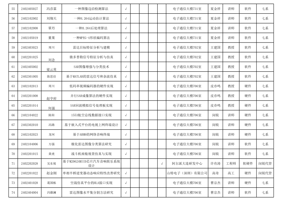 级毕业设计选题汇总xls[KB]_第4页