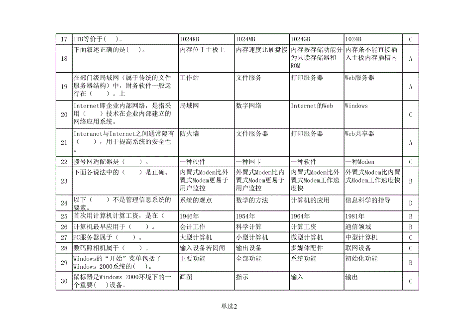 电算化考试单选题_第2页