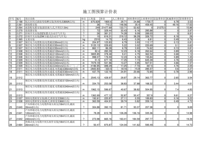 电气设备安装工程_施工图预算计价表_第1页